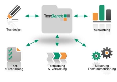TestBench_Funktionen