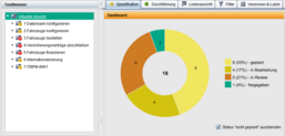In der Aktuellen Ansicht wird die Statusverteilung für den gesamten Baum angezeigt.