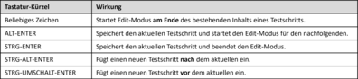 Liste der Tastaturkürzel