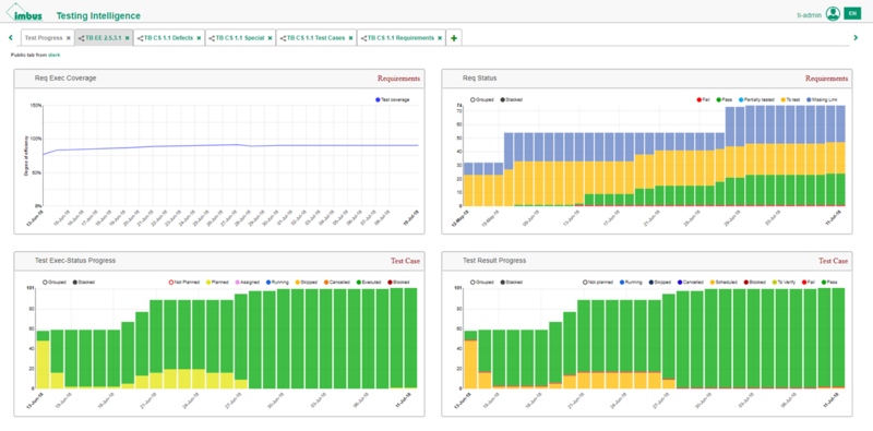 Testing Intelligence Dashboard