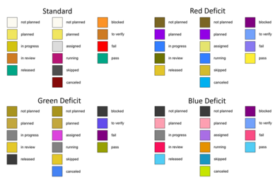 The different colour palettes.