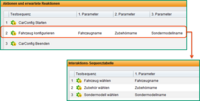 Picture: Various Abstraction Levels of the Test Description