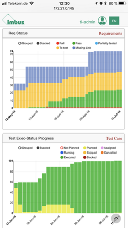 Mobile Ansicht eines Dashboards