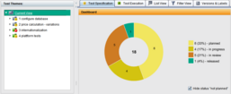 For the Current View the status distribution is displayed for the whole tree.