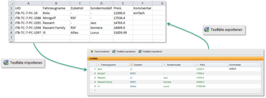 Testfälle können exportiert und importiert werden