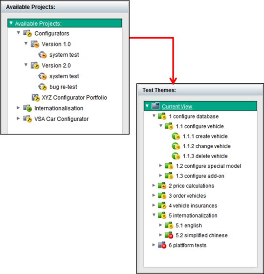 Picture: Professional test planning with a few mouse clicks: With the TestBench, you create detailed test plans in a clear tree structure.