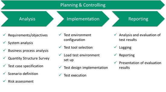 Load and Performance test - Image